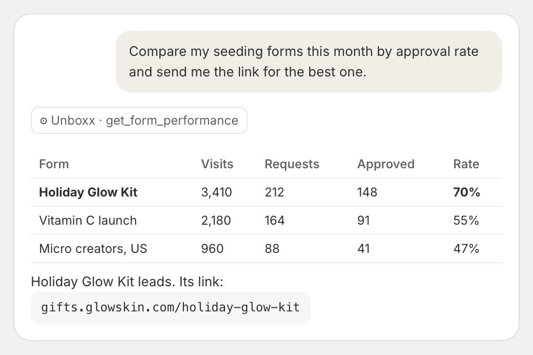 An AI assistant comparing gifting forms by approval rate